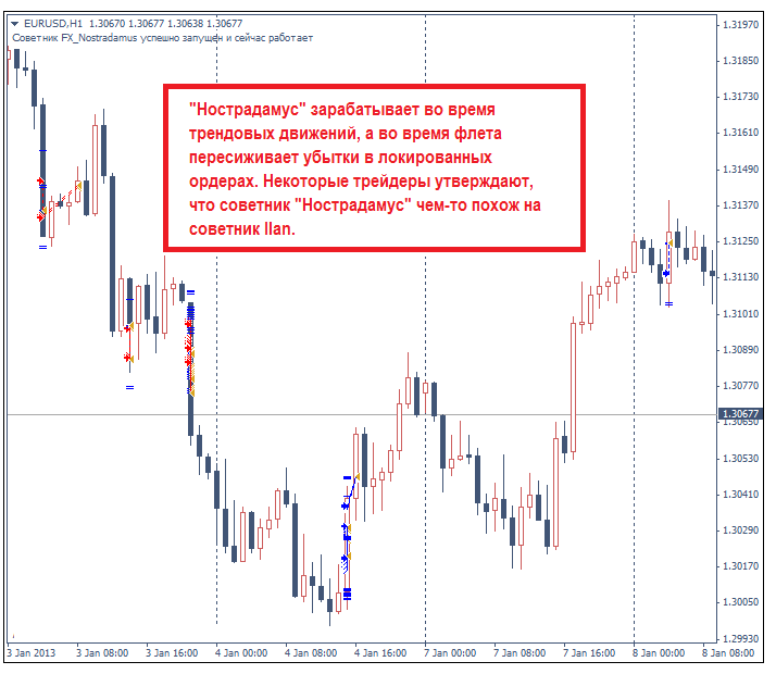 достижения в работе примеры. достижения советника. достижения советника. коллежский советник ломоносов. советник форекс каритнак.