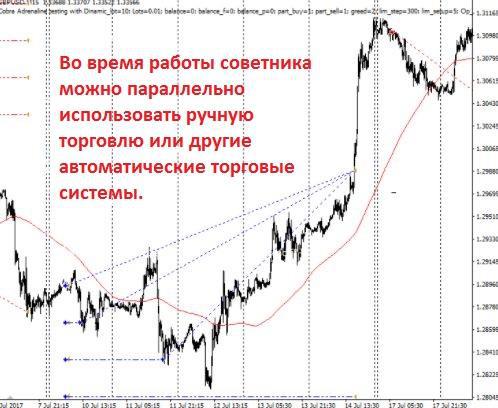 форекс советник Кобра