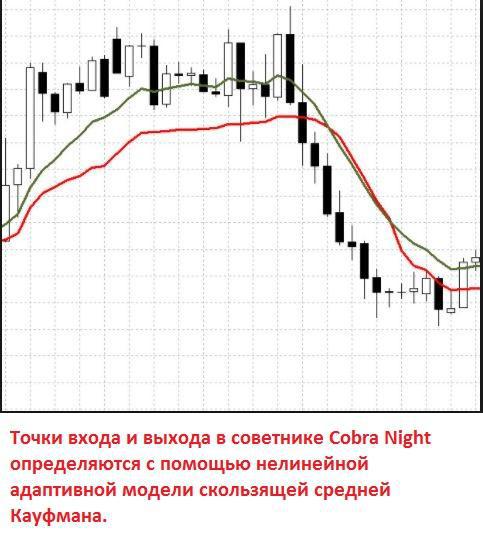 форекс советник Кобра