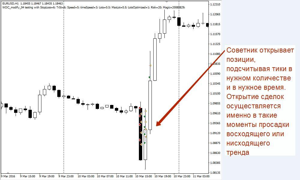 робот советник WOC
