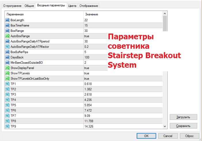 форекс советник Stairstep Breakout System